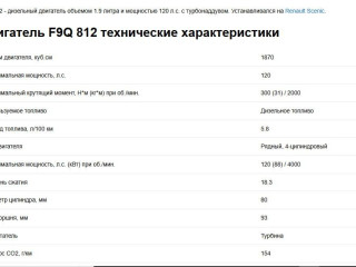 Renault Scenic 2 поколение 2003г. 1.9 л., F9Q 812 - фото №8